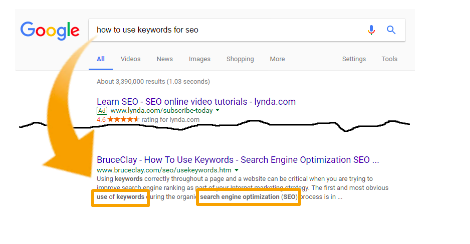 How to do SEO for website Step by Step?