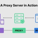 5 Benefits of a Proxy Server and How it Protects Your Network