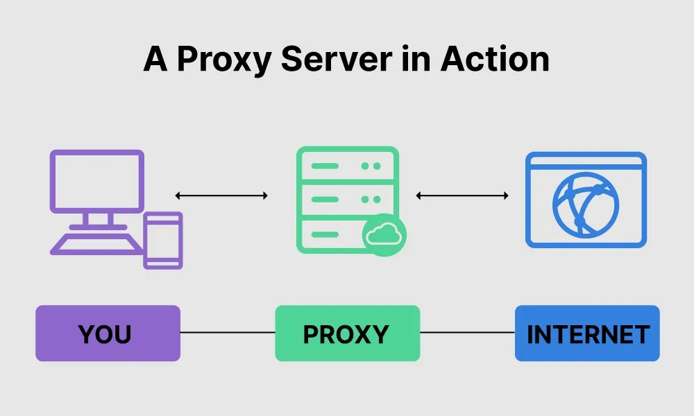 5 Benefits of a Proxy Server and How it Protects Your Network