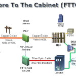 The Difference between Fibre to the Premises (FTTP) and Fibre to the Cabinet (FTTC)
